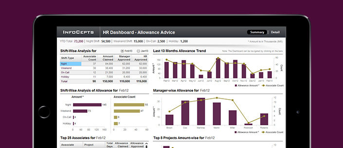 HR-Allowance-Advice Dashboard HR-Allowance-Advice Dashboard