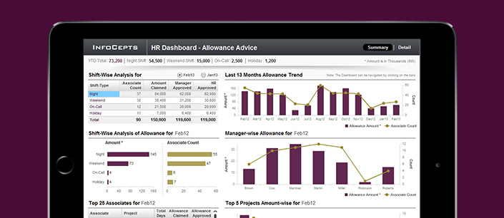 HR-Allowance-Advice Dashboard