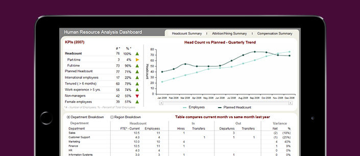 Human-Resourcs-Analysis-Dashboard Human-Resourcs-Analysis-Dashboard