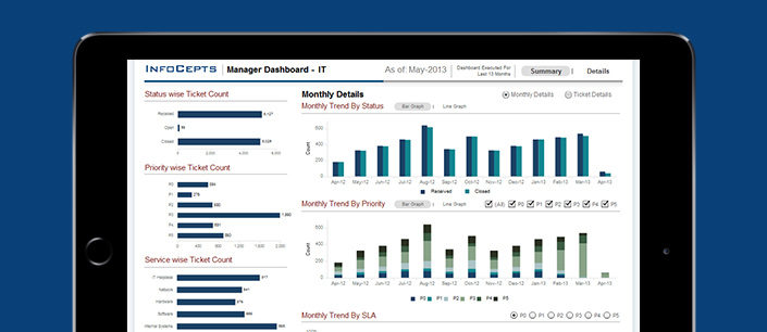 IT-Helpdesk Dashboard IT-Helpdesk Dashboard