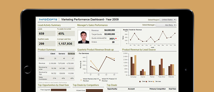 Marketing-Performance-Dashboard Marketing-Performance-Dashboard