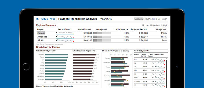 Payment-Transaction-Dashboard Payment-Transaction-Dashboard