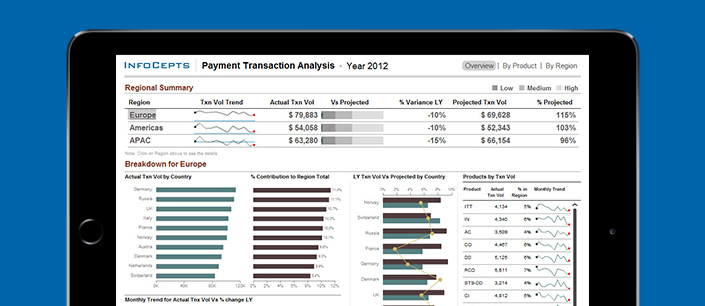 Payment-Transaction-Dashboard