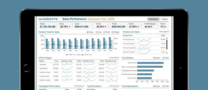 Sales-Performance-Dashboard Sales-Performance-Dashboard