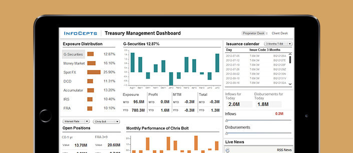 Treasury-Management-Dashboard Treasury-Management-Dashboard