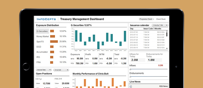 Treasury-Management-Dashboard