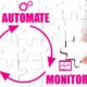Automate your Daily MicroStrategy Change Report to boost efficiency