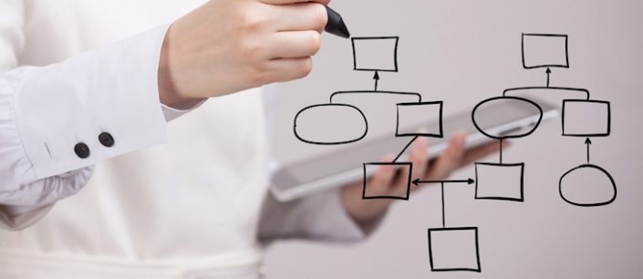 Data-Marts-Reporting