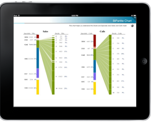 Bi-Partite widget