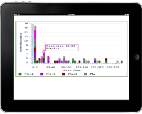 Customized stacked chart widget