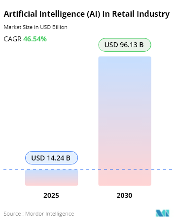 GEN AI In Fashion MArket
