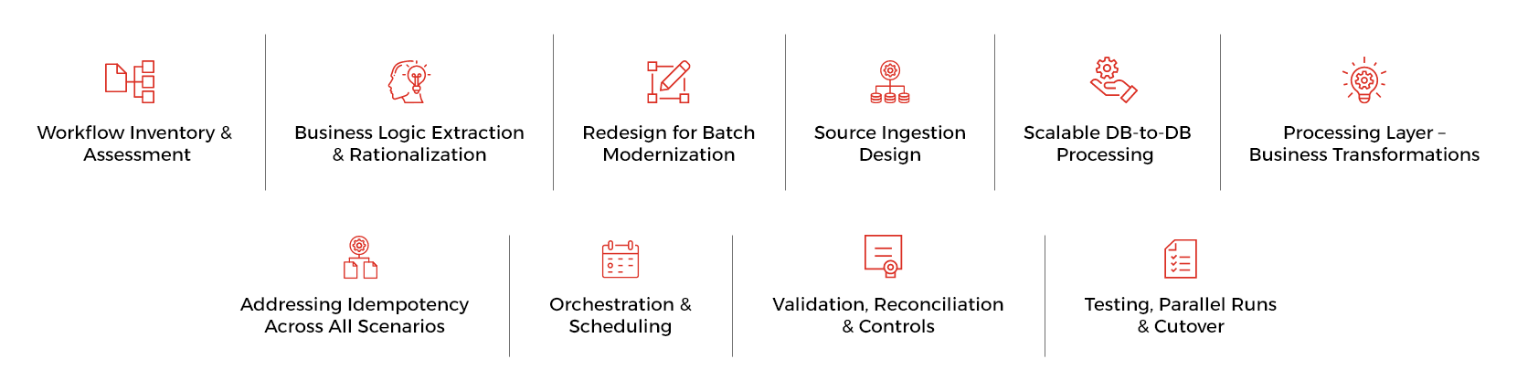 The-Migration-Blueprint-Step-by-Step