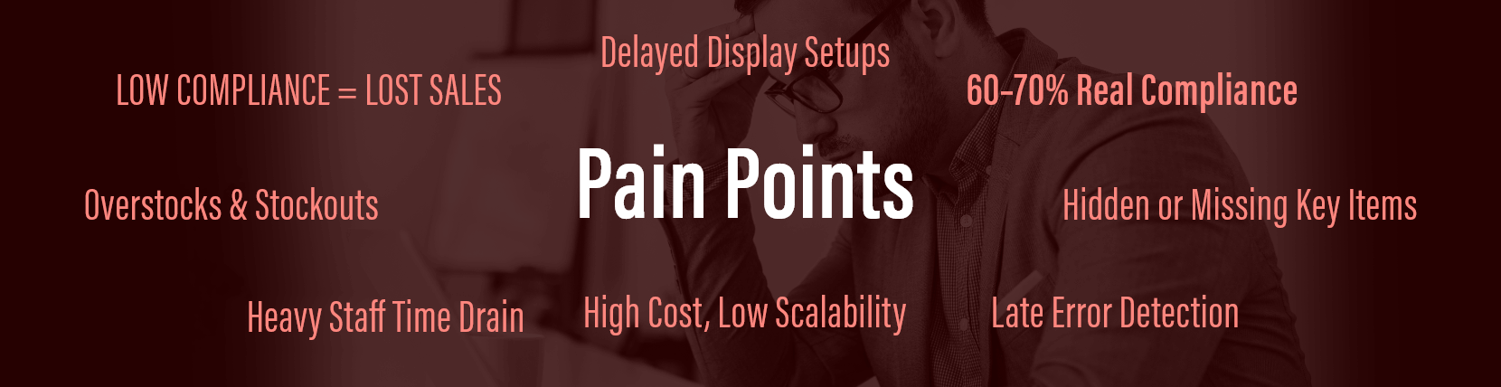 Low-Compliance-Lost-Sales-Efficiency