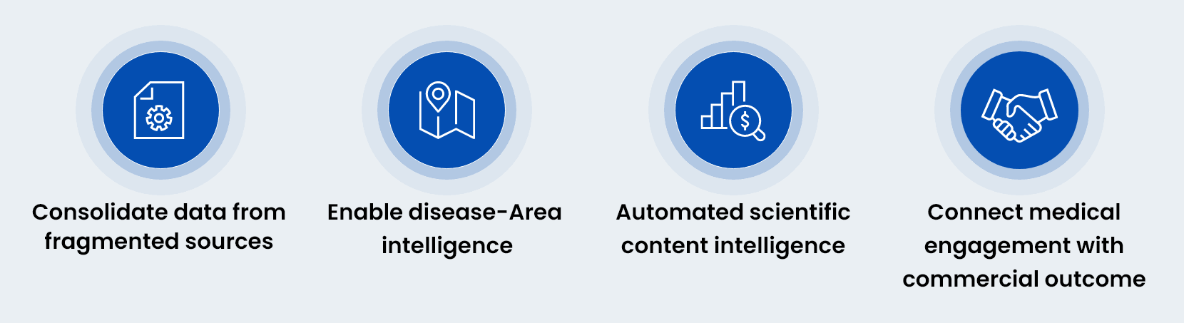 Building Medical Affairs Intelligence_Info