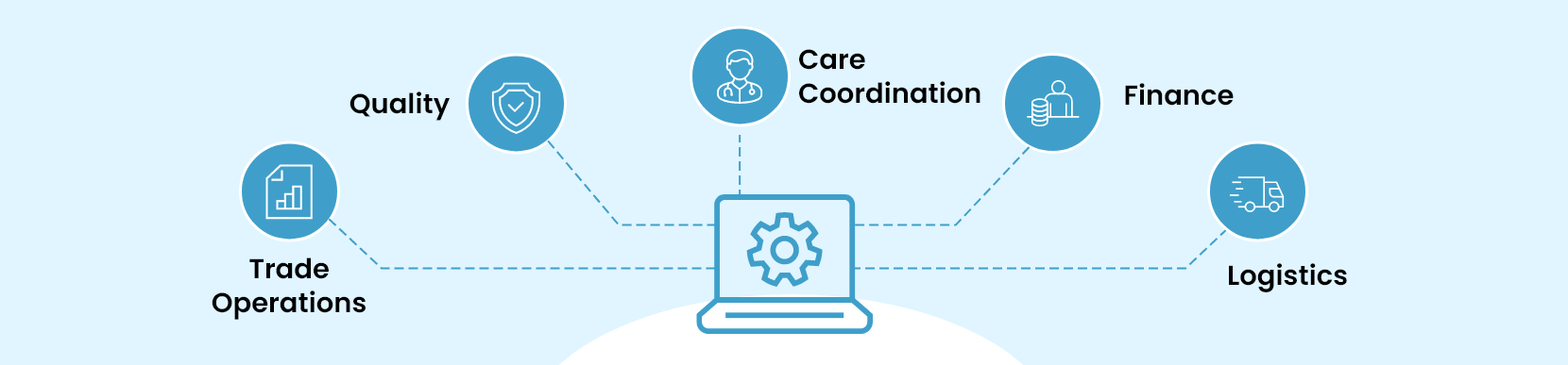 Building a Connected Order Management Dashboard_Info