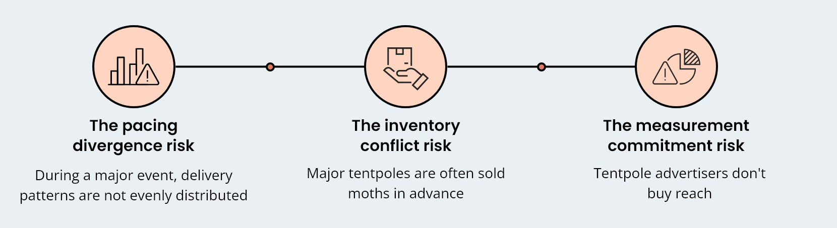 The Three Risks Most Publishers Don’t Model_Info