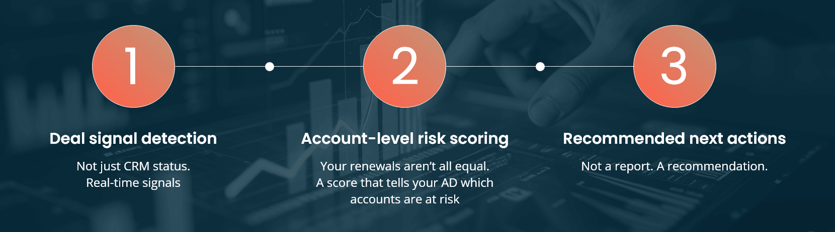 The Three Things Real Sales AI Must Do