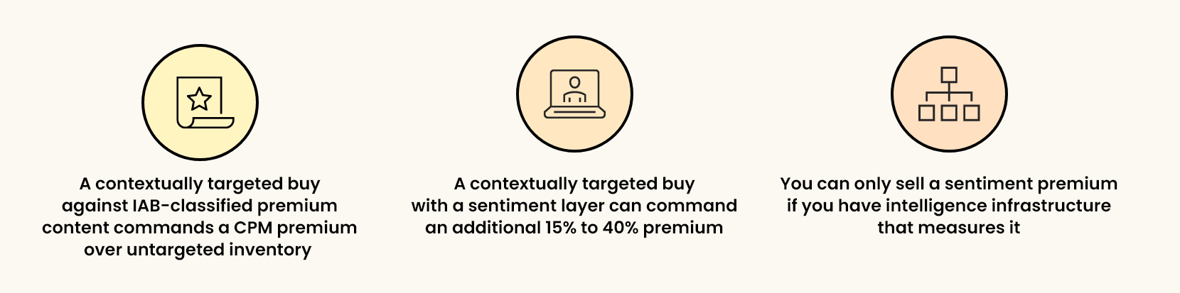 What This Does to CPM_Info