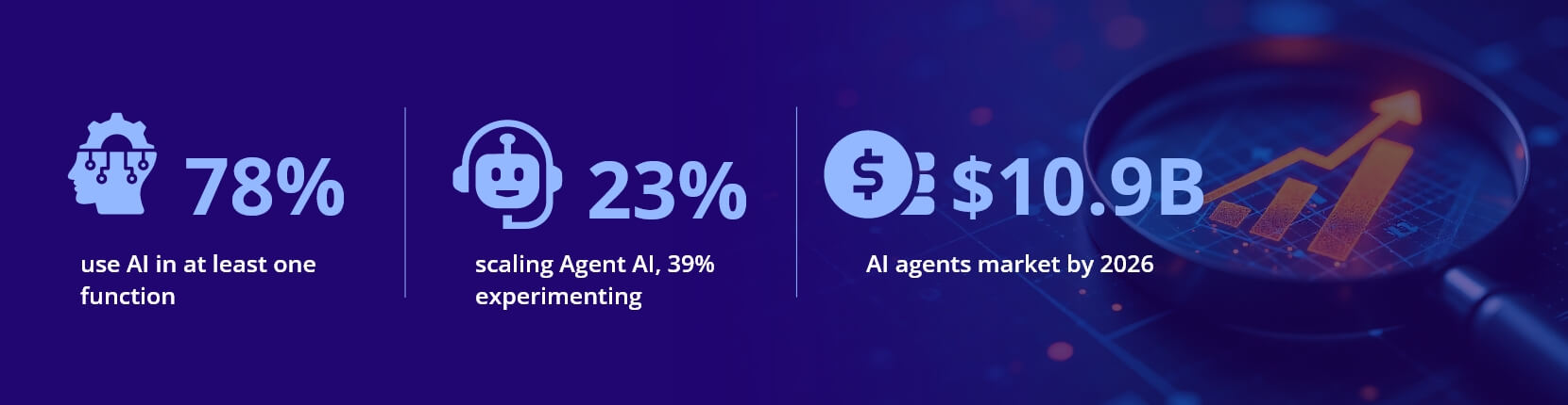 Why Growth Leaders Should Care About AI Trends Now