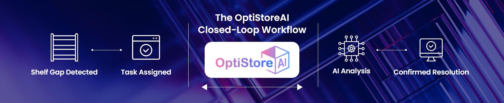 The OptiStoreAI Closed-Loop Workflow