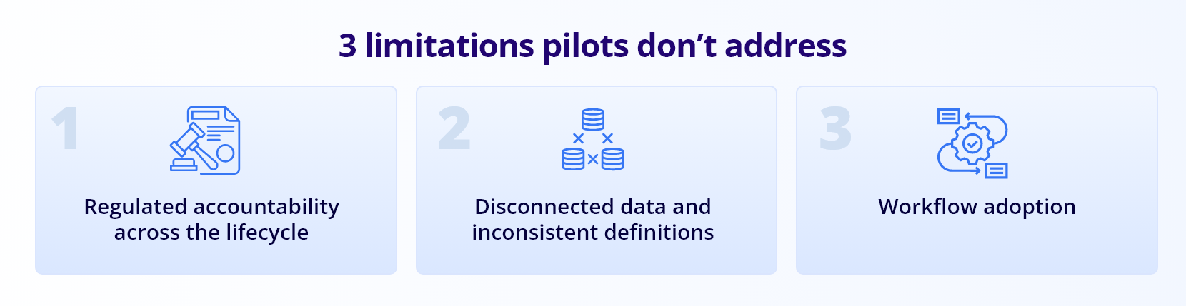 3 limitations pilots don’t address