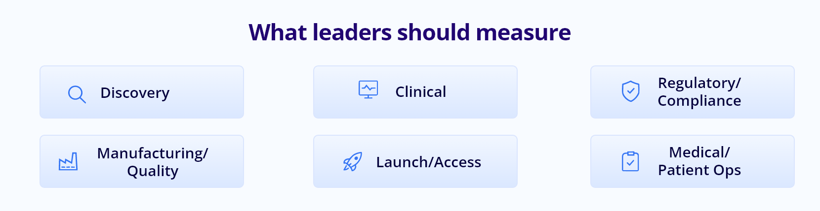 What leaders should measure